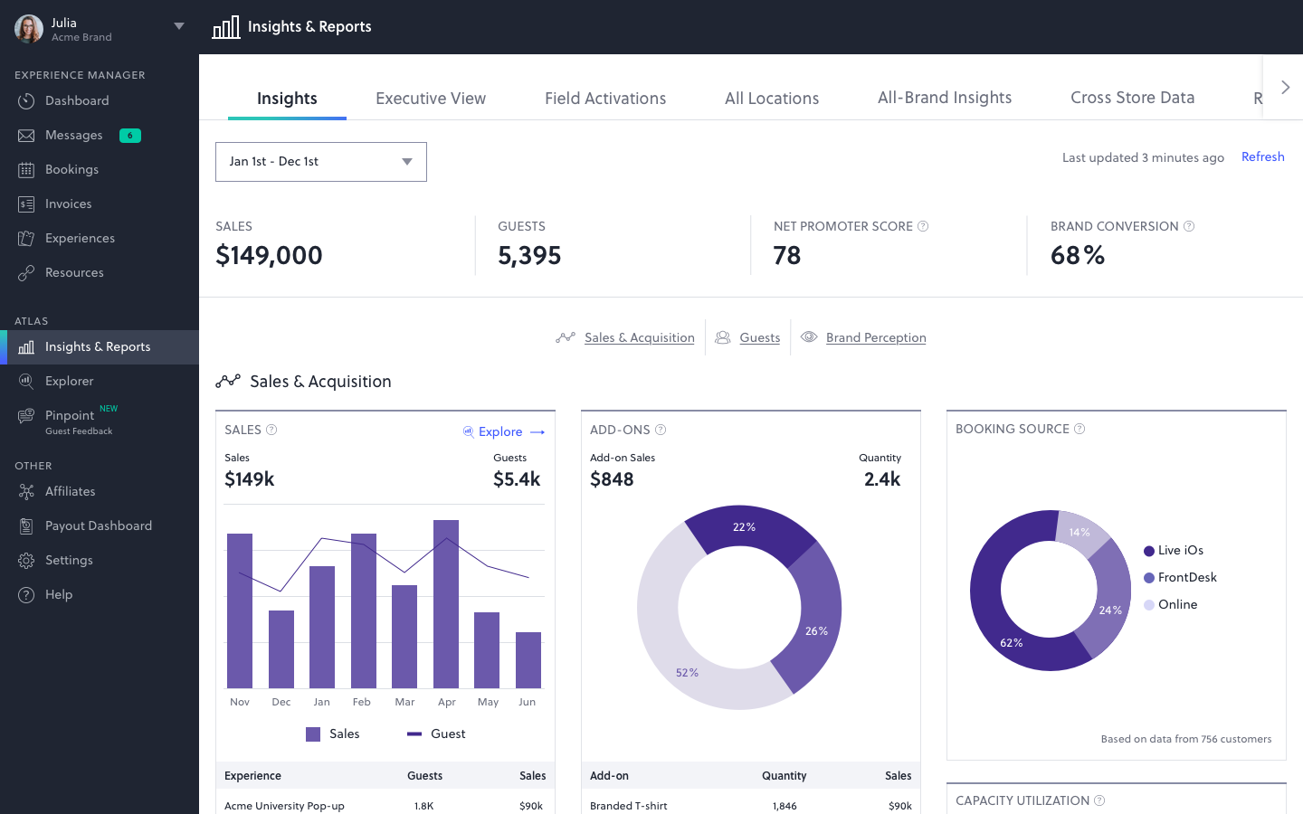 AnyRoad Atlas Insights — analytics dashboard