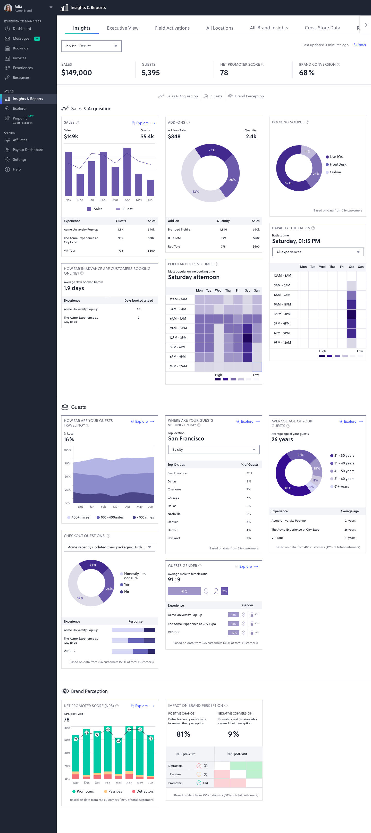 AnyRoad Atlas Insights v2 — full analytics dashboard
