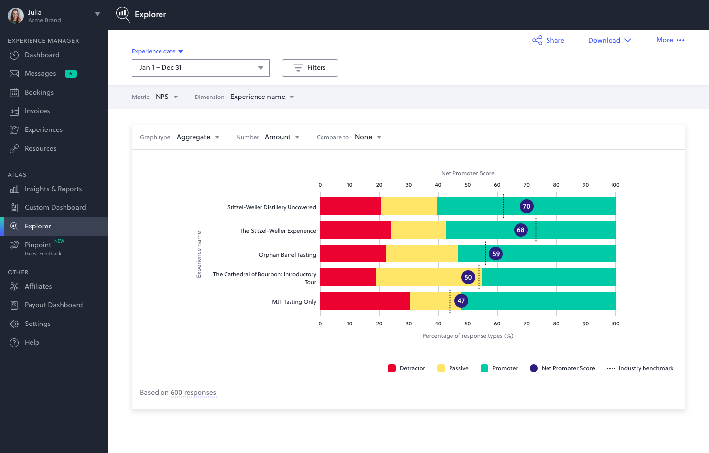 AnyRoad — NPS aggregate chart