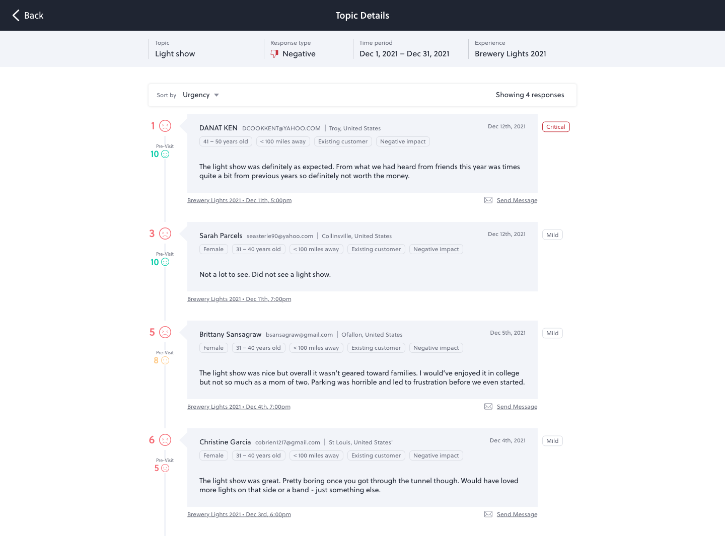 Pinpoint AI Topic Details · verbatim feedback with guest profiles and severity labels